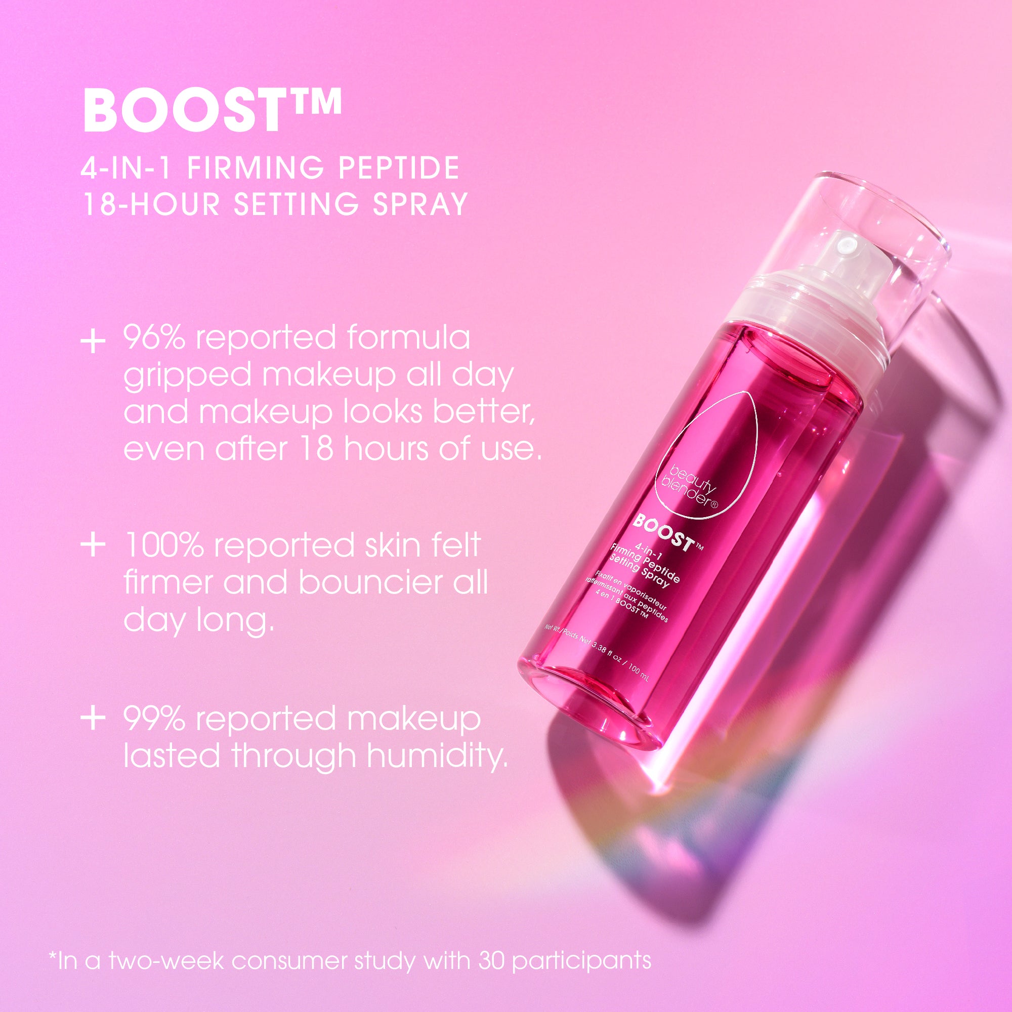 BOOST™ 4-IN-1 FIRMING PEPTIDE 18-HOUR SETTING SPRAY. 96% reported formula gripped makeup all day and makeup looks better, even after 18 hours of use. 100% reported skin felt firmer and bouncier all day long. 99% reported makeup lasted through humidity.