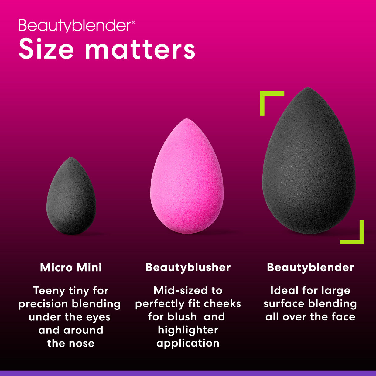 Beautyblender Size